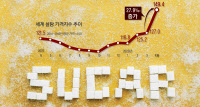 설탕, 달달했던 너마저… 4월 가격지수 전월대비 17.6% ↑