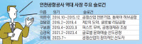 세계최고 공항 의지 담아 '창의'에 방점