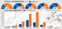 [인천지역 급성·만성질환 들여다보기·(6)] 고지혈증