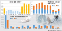 [인천지역 급성·만성질환 들여다보기·(7)] 폐렴