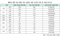 잼버리 지원 공무원 9천명 초과근무수당, 정부 보전은 제외?