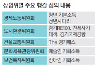 경기도, 이제 '행감의 시간'… 김동연 경기도지사 공약사업 송곳 검증