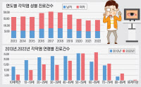 [인천지역 급성·만성질환 들여다보기·(8)] 각막염