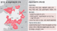 경기 지자체 12곳, '과밀억제권 족쇄' 공동대응 나선다