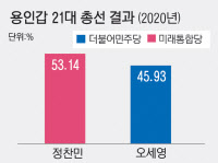 [미리 가본 총선격전지·(2)] '빈자리' 노리는 10파전… 지역구 탈환, 누가할'갑'