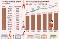 경기도서 너도나도 생맥주전문점… 5년간 49% 늘었다