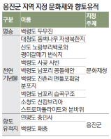 '국내 두번째 장로교회' 백령도 중화동 교회 보호방안 마련