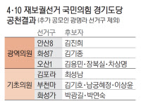 국힘 경기도당, 4·10 재보선 단수·경선 선거구 확정