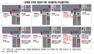 '우회전 통행법' 정확히 아는 수도권 운전자 '0.3명'