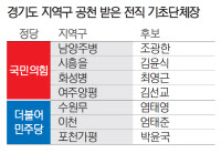 인지도에 밀린 지역 장악력… 경기도의회 출신 대다수 '고배'