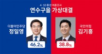 [4·10 총선 여론조사] 연수을 단  7.5%p차… 기타후보 지지했던 '7.2%' 승리 관건