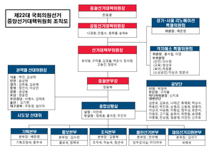 국민의힘 권역별 선대위 구성… 경기 김학용·김은혜, 인천 윤상현