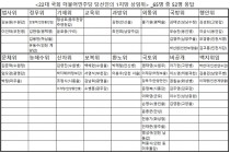 22대 민주 경인지역 당선인 지역현안 밀착 '국토위' 가장 선호