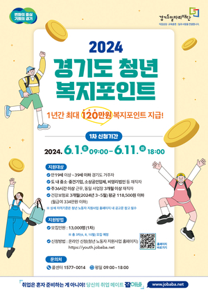 경기도, 청년 복지포인트 1차 참여자 1만3천명 모집…연최대 120만원 지급