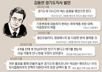 '투자유치-우호협력' 김동연, 내외적 가치 아울렀다 [경기도 민선8기 중간점검·(1)]