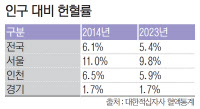 14일은 세계 헌혈자의 날… 여전히 관심 저조