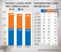 술독에 빠진 50대 '건강은 간당간당'