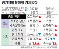 AI 따라 같이 뛰는 반도체… 2분기 경기 경제 소폭 상승