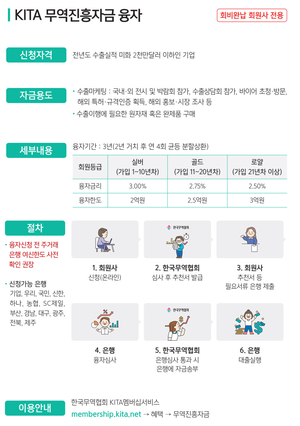 한국무역협회 경기남부본부, 중소 수출기업 지원 강화