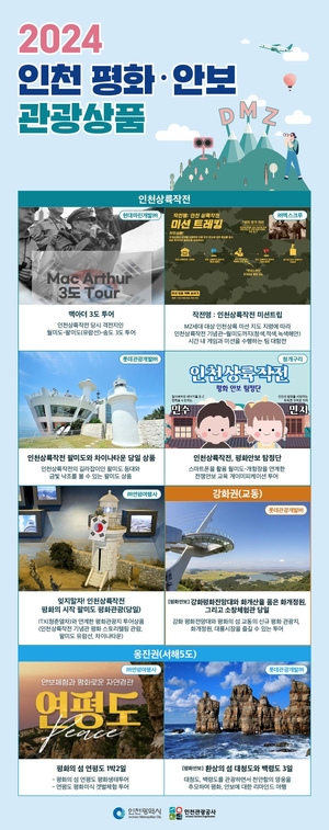 '맥아더 3島 투어' 떠나볼까…인천 평화·안보 관광 상품 9종 출시