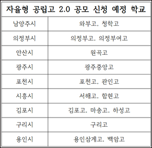 '자율형 공립고 2.0', 경기도내 일선 지역서 관심 '폭발'