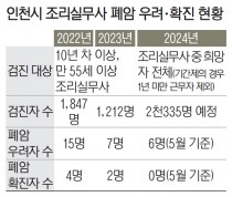 급식실 조리로봇 도입 '기대 반, 우려 반'