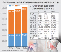 50대 넘은 여성, 마디마디 통증 男다르다