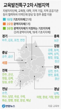 경기도내 교육발전특구 2차 시범지역 '김포·파주·포천·연천'