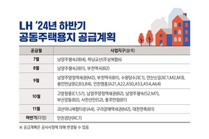 LH, 올 하반기 3기 신도시 등 경기·인천 공동주택용지 21개 필지 공급