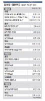 파이팅! 대한민국 올림픽 주요경기 일정>