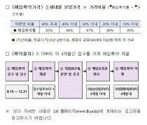 LH, 수도권 공공택지 미분양주택 매입확약