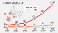 개학 다가오는데… '코로나 재유행' 인천 초중고·대학 긴장감