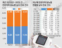 각종 합병증 유발하는 '무서운 질병'… 꾸준한 관리 필요한 당뇨병