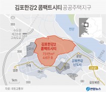 '콤팩트시티 조성' 주도 김포시, 광역교통·자족방안 찾기