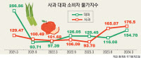 '기후 인플레' 심각… 무서워진 밥상, 막막해진 농심