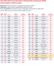 [사설] 경기도 기후위험도 66위, 기후도지사가 나설 때다