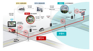 “시민 생명 지킨다”… 용인시 '광역 긴급차량 우선신호시스템' 운영