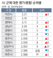 [2024 중기·소상공인에 듣는다·(1)] 이천시, 중소기업·소상공인 지원 경기도내 1위