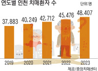 치매 환자와 공존사회, 다리를 잇는 인천