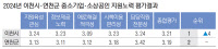 [2024 중기·소상공인에 듣는다·(2)] 소통이 답… 맞춤형 행정에 이천시·연천군 '후한 점수'