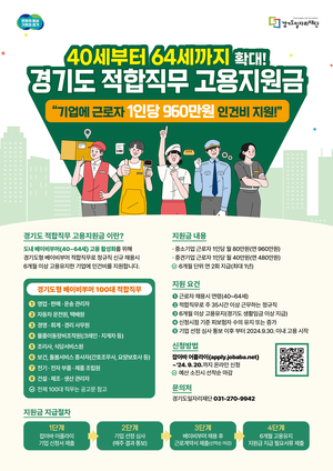 경기도, 적합직무 고용지원금 기준 50대에서 40~64세로 확대