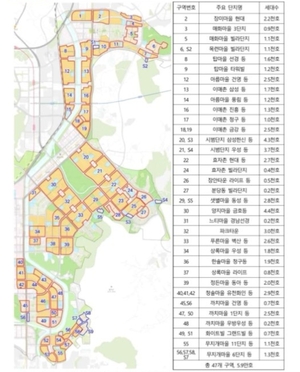 분당재건축 선도지구 '5만9천여세대 지원·주민동의율 71.2~95.9%'