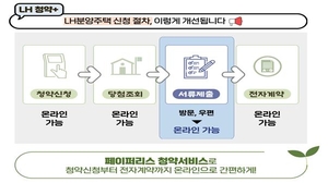 LH, 자격검증 종이서류 없애는 '페이퍼리스 청약서비스' 도입