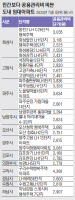 민간보다 더 비싼 관리비… 취약계층 위한 '임대아파트' 맞나