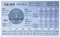 [주말 날씨] 10월 18일 금요일-10월 20일 일요일