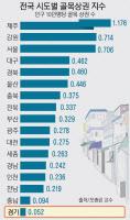 지역 비즈니스 재료 '골목상권' 사라지는게 문제