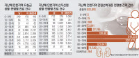 '몸 보다 마음이 더 아픈' 60대 여성 요실금