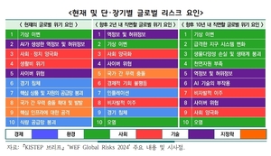 경기연구원 “안보테크, 지속 가능한 경제 발전 위한 핵심의제로 다뤄야”