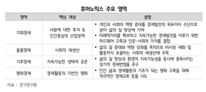 경기연구원 “경기도, 인간 중심의 '휴머노믹스 전략' 필요”