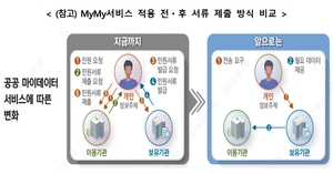 LH, 'MyMy서비스'로 클릭 한번에 41종 서류 없이 임대주택 신청